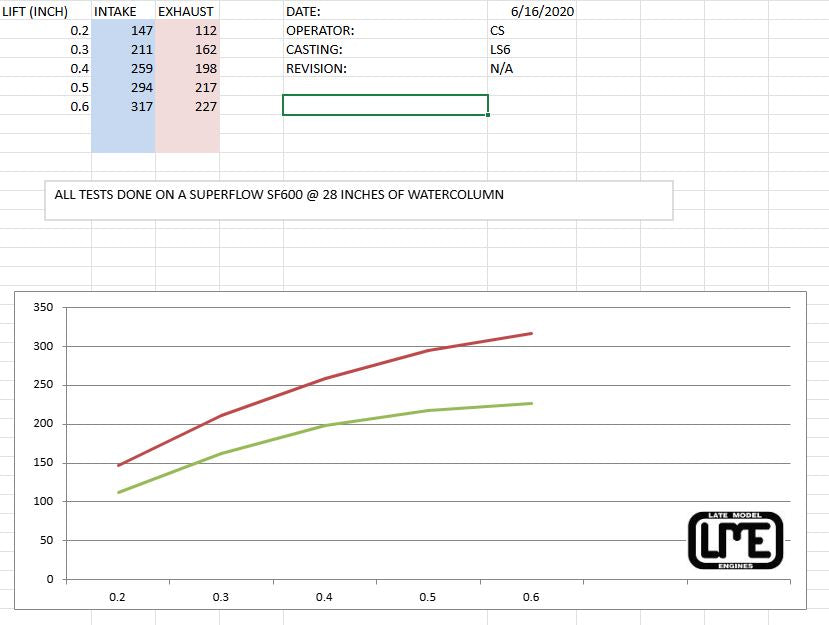 243/799 HEAD PORTING SERVICE