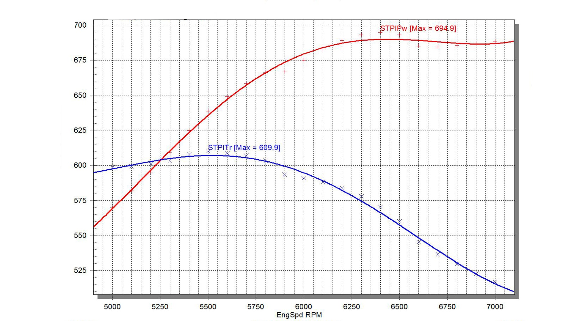 Naturally Aspirated LS 427 Longblock with Kinsler Stack Injection